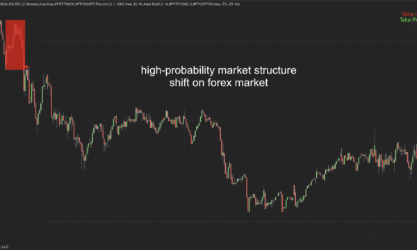 Market Structure Shift Indicator for NinjaTrader 8