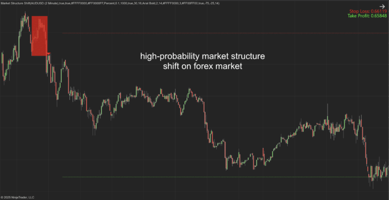 Market Structure Shift Indicator for NinjaTrader 8