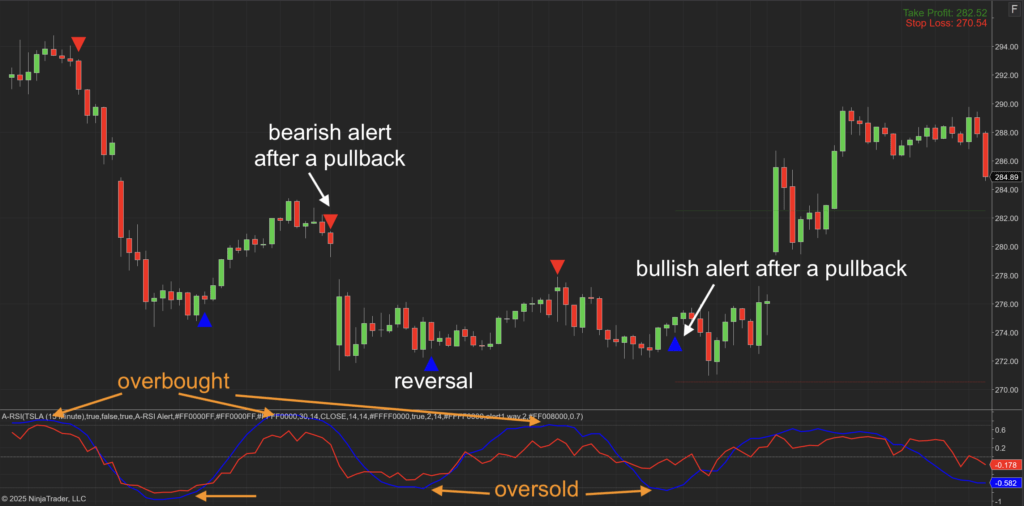 A-RSI Indicator for NinjaTrader 8