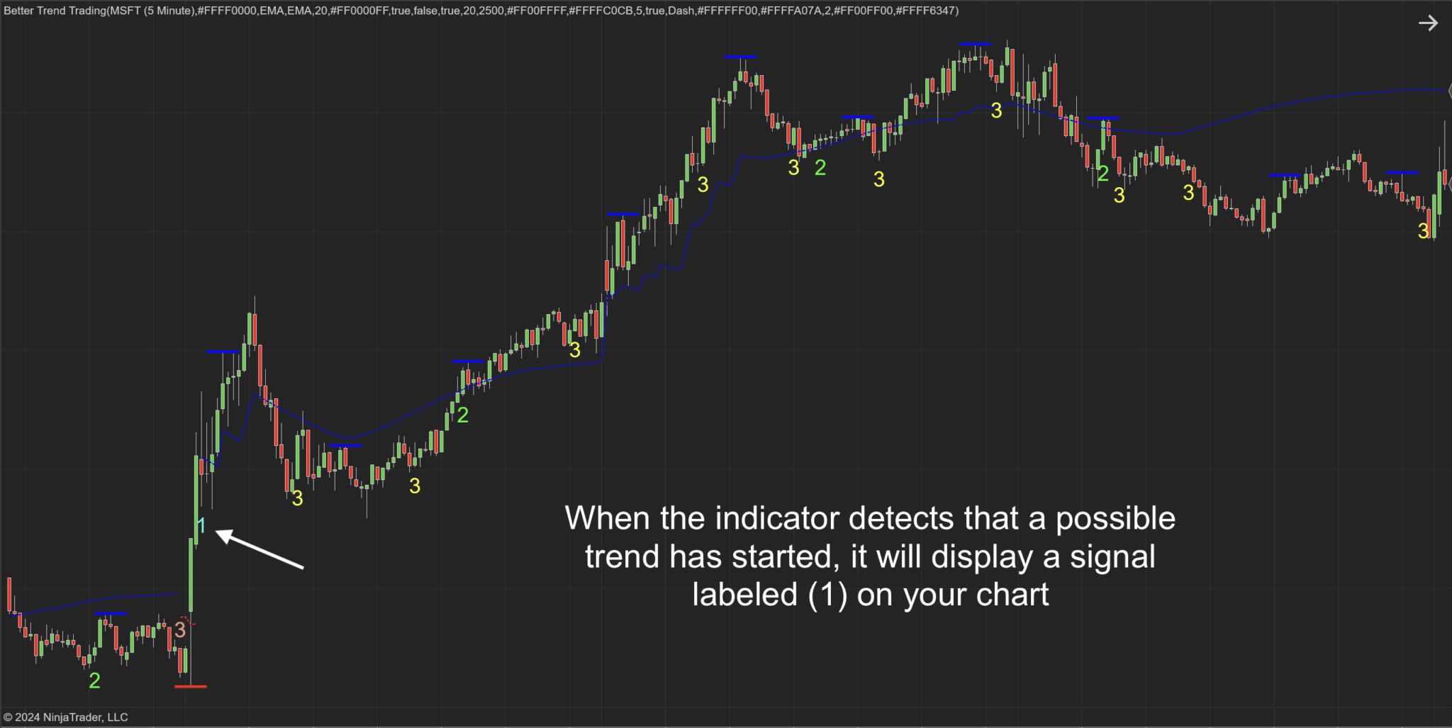 Better Trend Trading NT8 Indicator - Craft Indicators