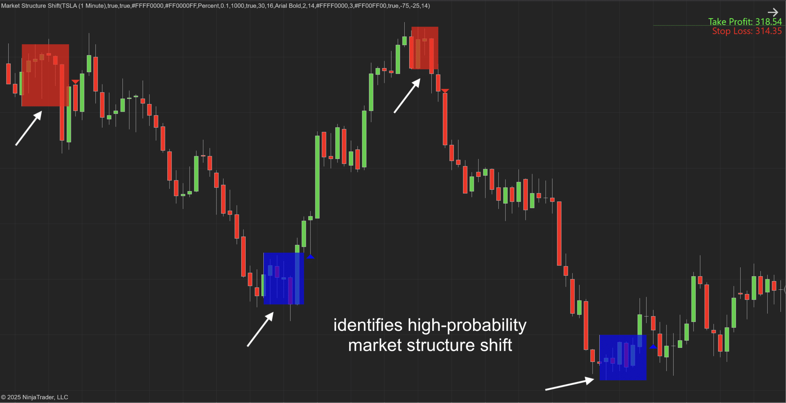 Market Structure Shift NT8 Indicator