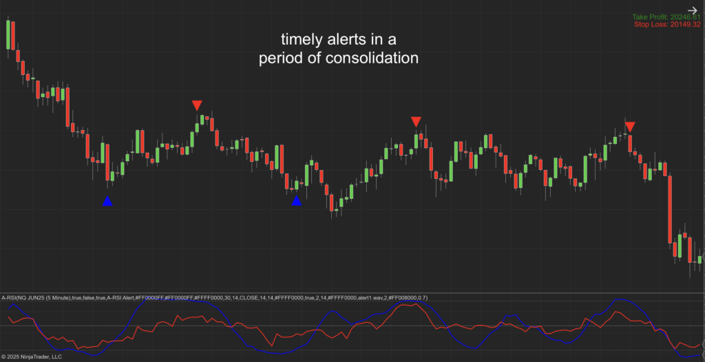 A-RSI NT8 Indicator