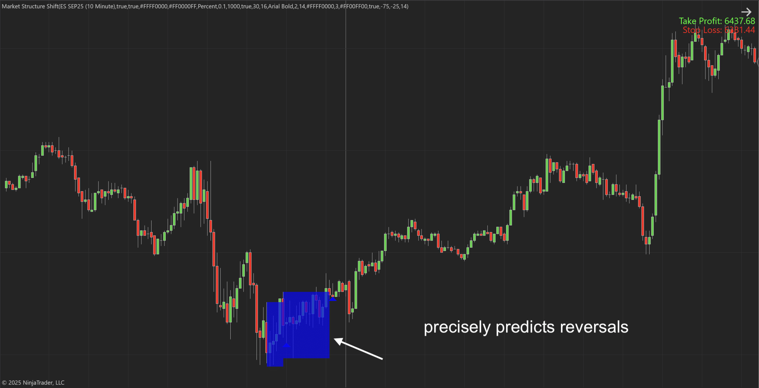 Market Structure Shift NT8 Indicator