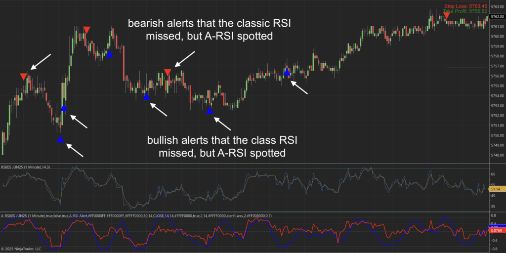 A-RSI NT8 Indicator