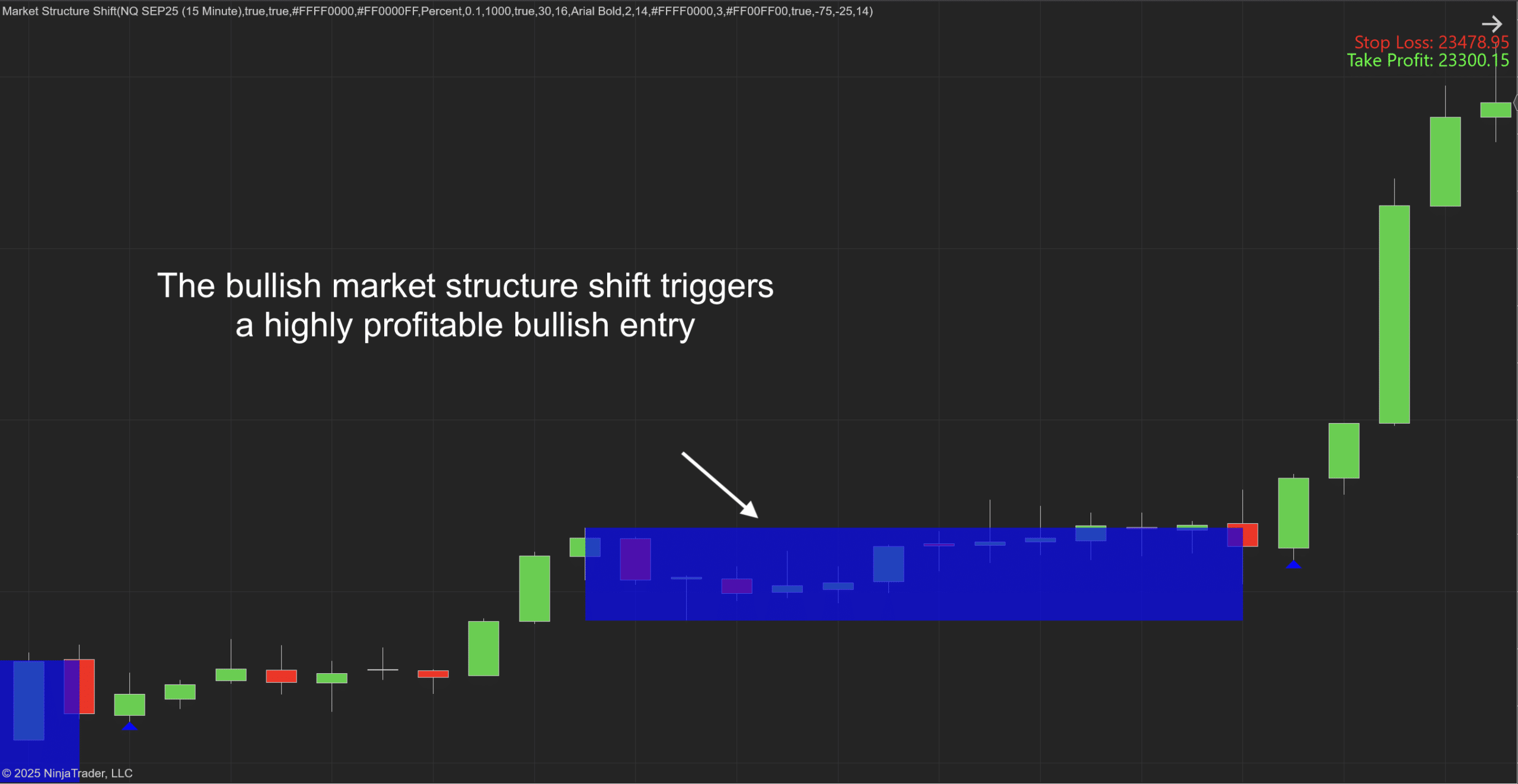 Market Structure Shift NinjaTrader 8 Indicator