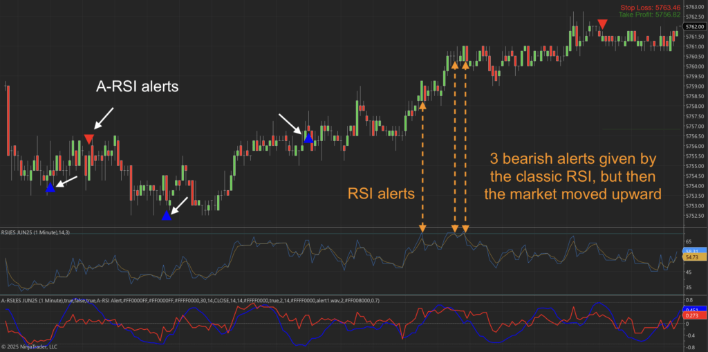 A-RSI Indicator for NT8 Traders