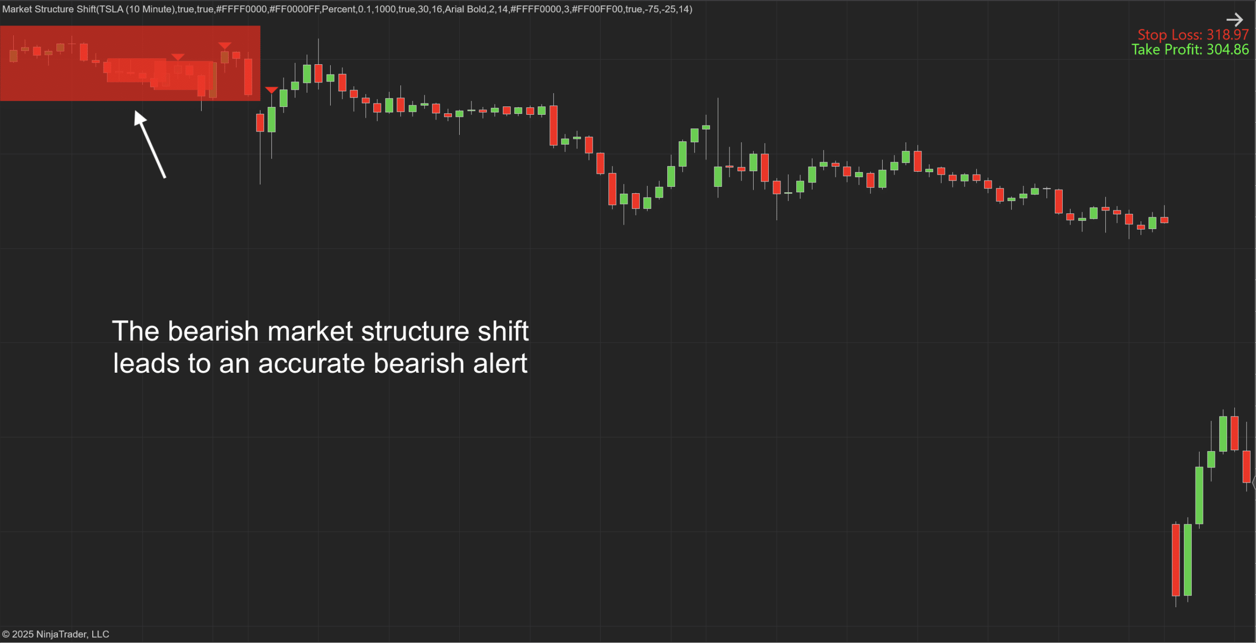 Market Structure Shift NinjaTrader 8 Indicator