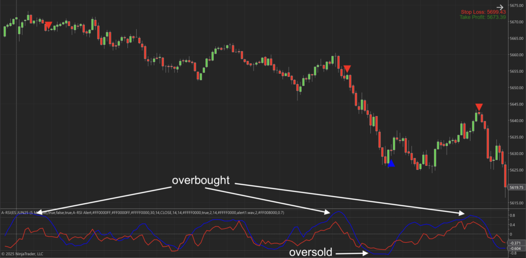 A-RSI Indicator for NT8 Users