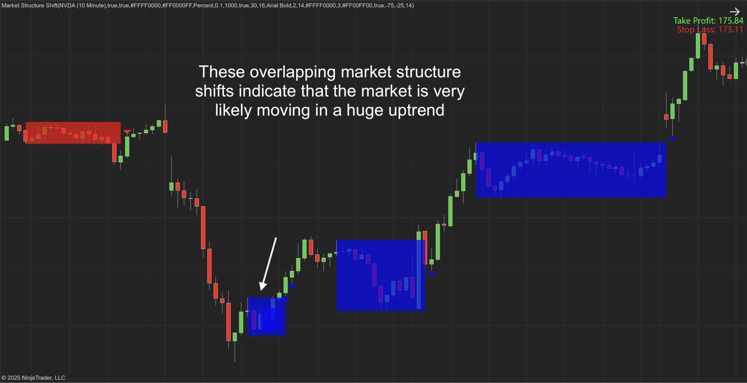 Market Structure Shift Indicator for NinjaTrader 8