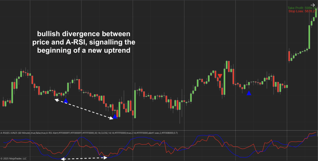 A-RSI Indicator for NinjaTrader 8