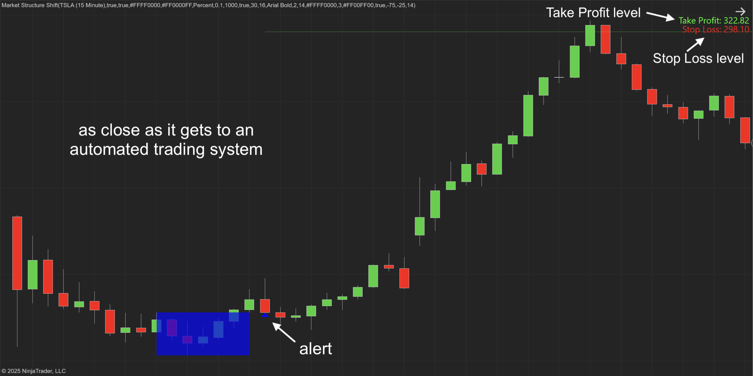 Market Structure Shift Indicator for NinjaTrader 8 Traders
