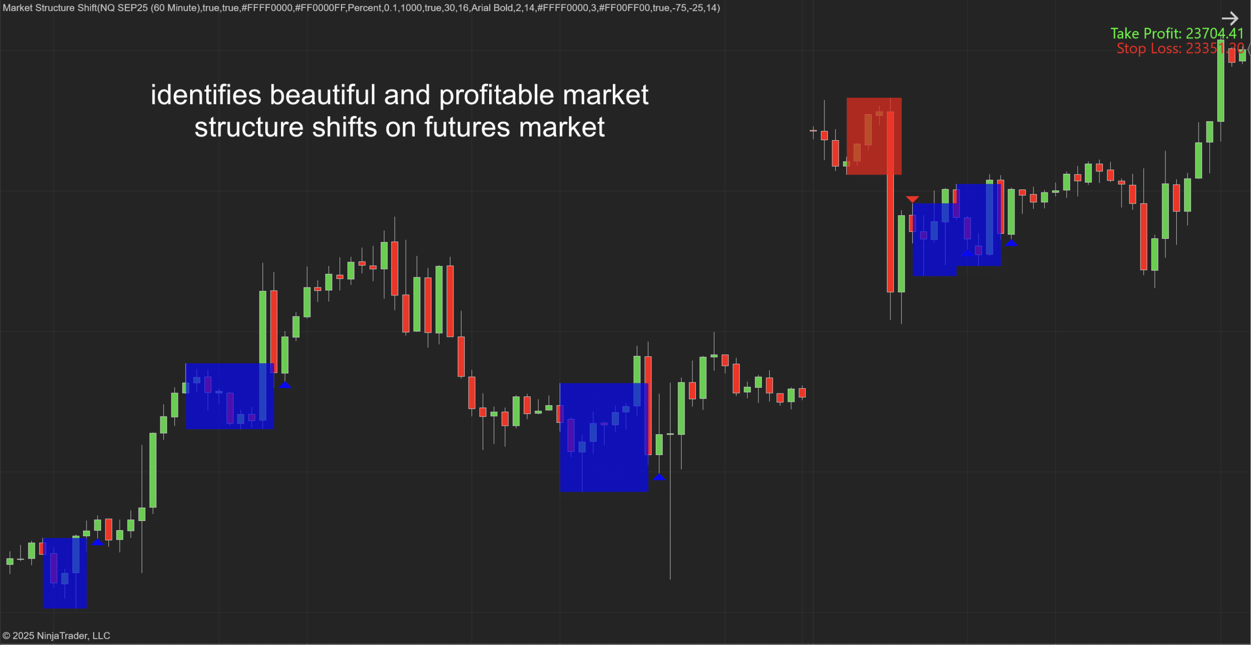 Market Structure Shift Indicator for NinjaTrader 8 Users
