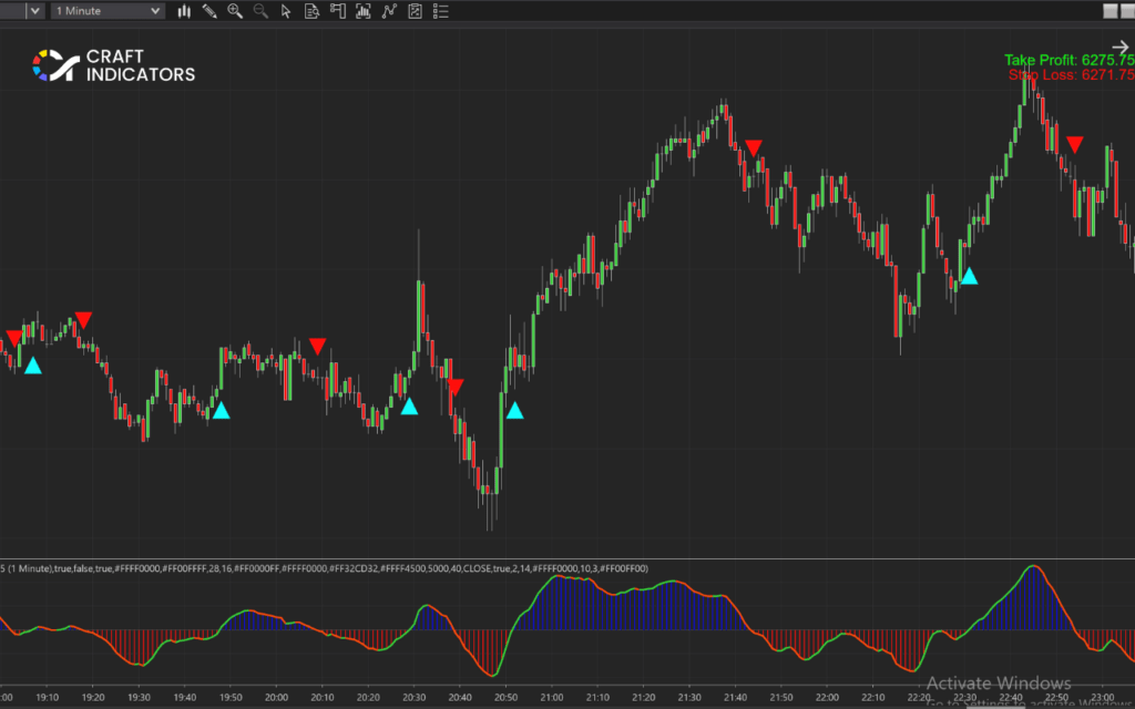 Indicator Installation: indicator chart