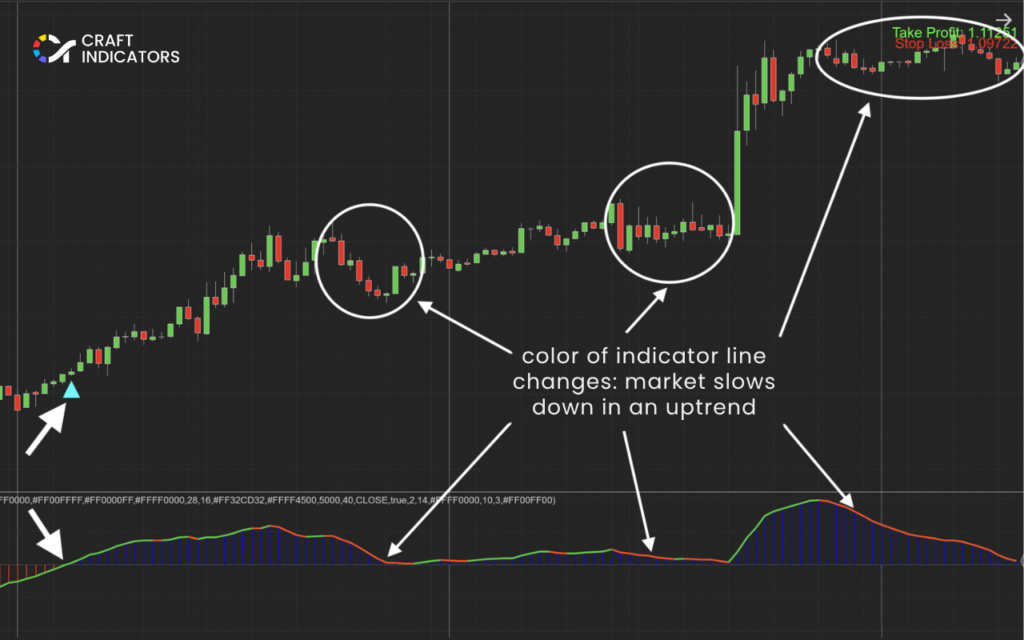 how to use momentum indicator: finds high-probability trade setups