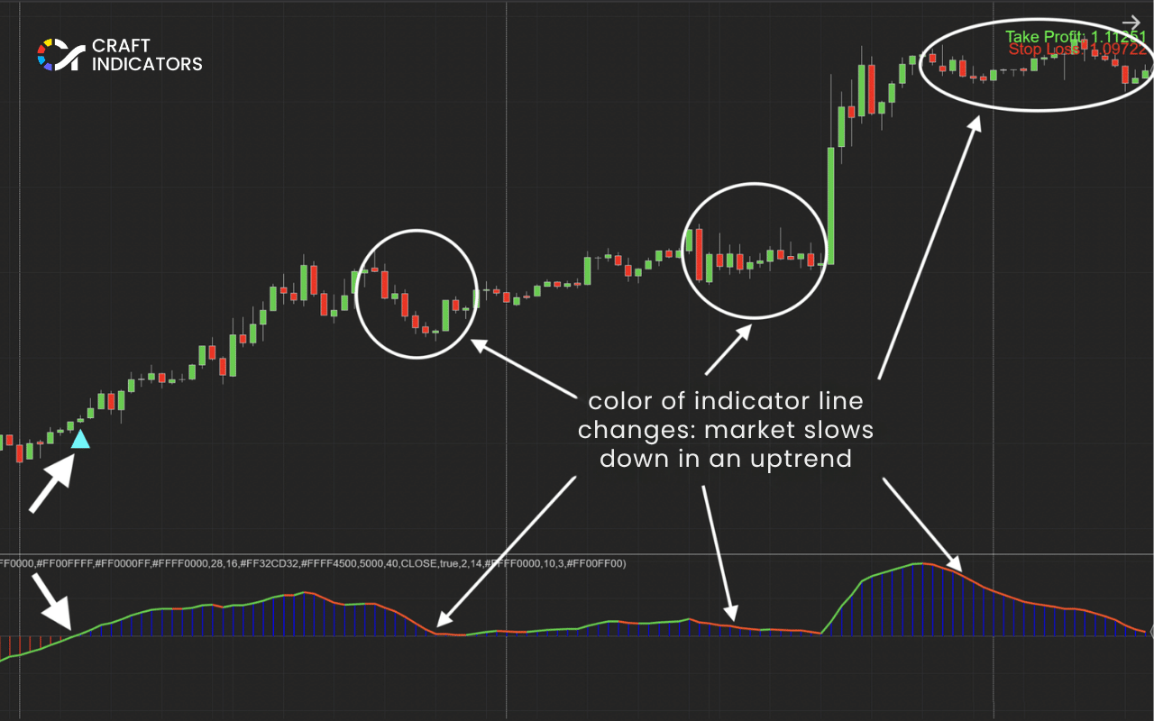 finds high-probability trade setups