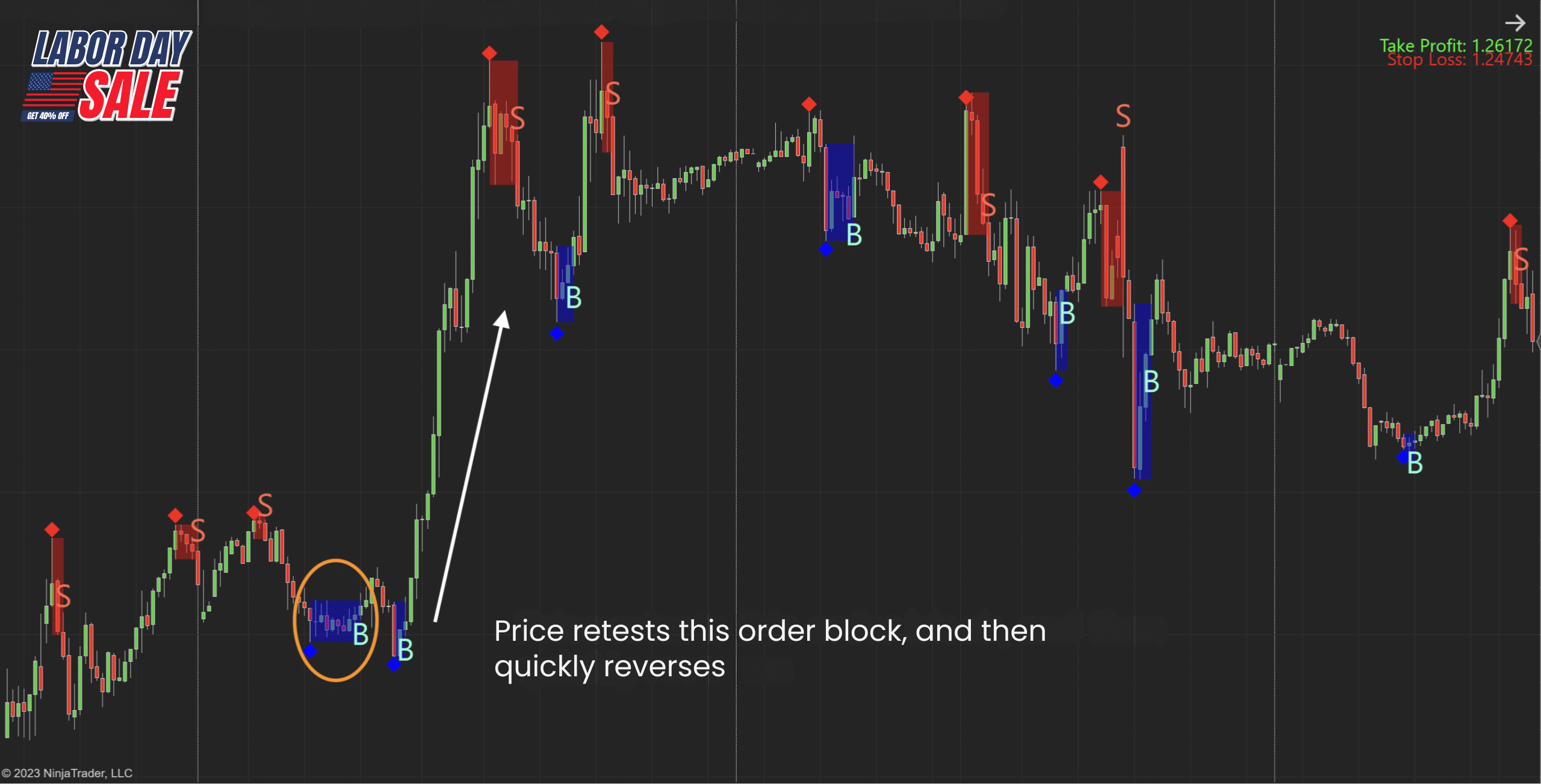 Order Block Gen Indicator