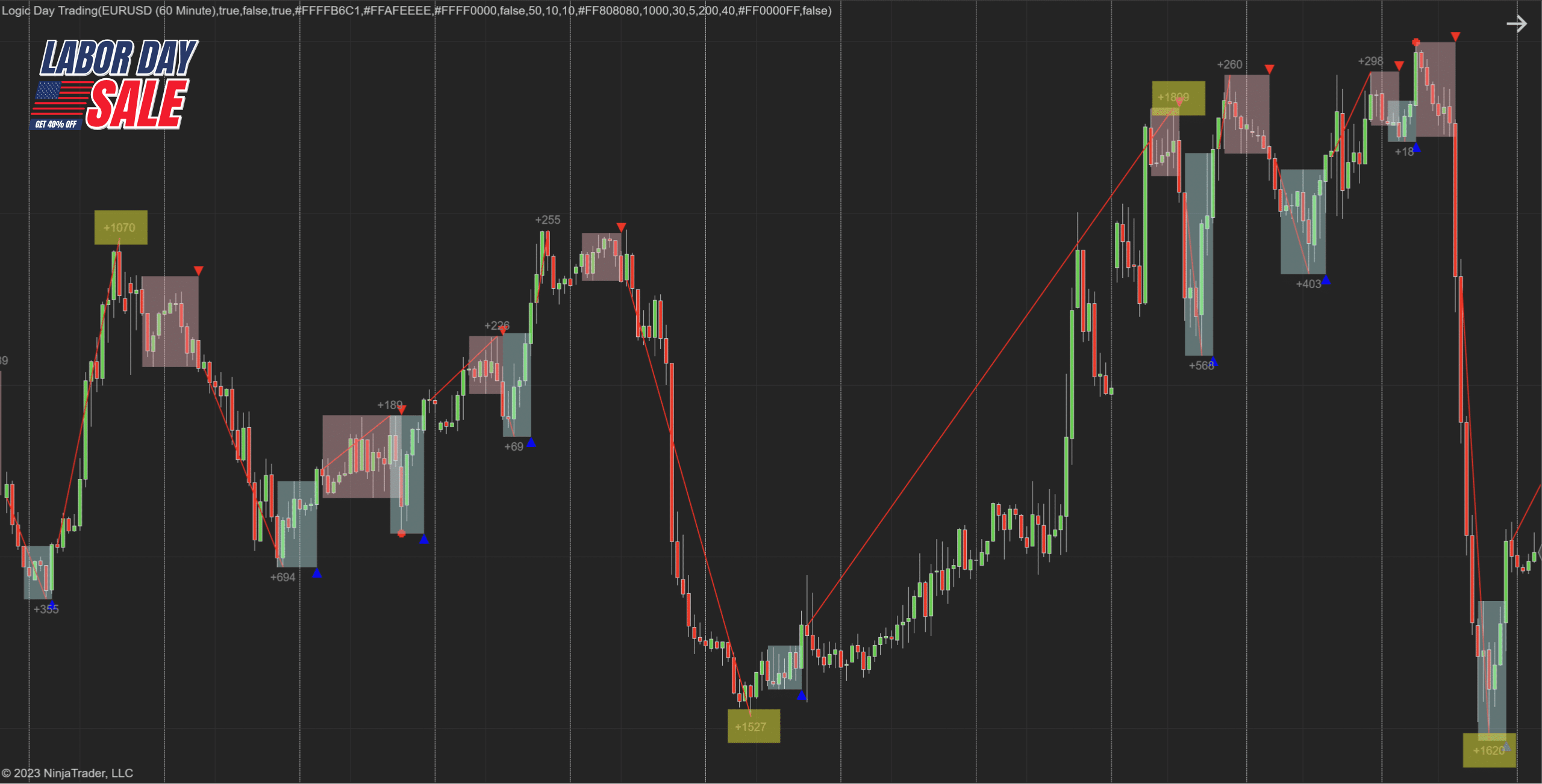 Logic Day Trading for NT8
