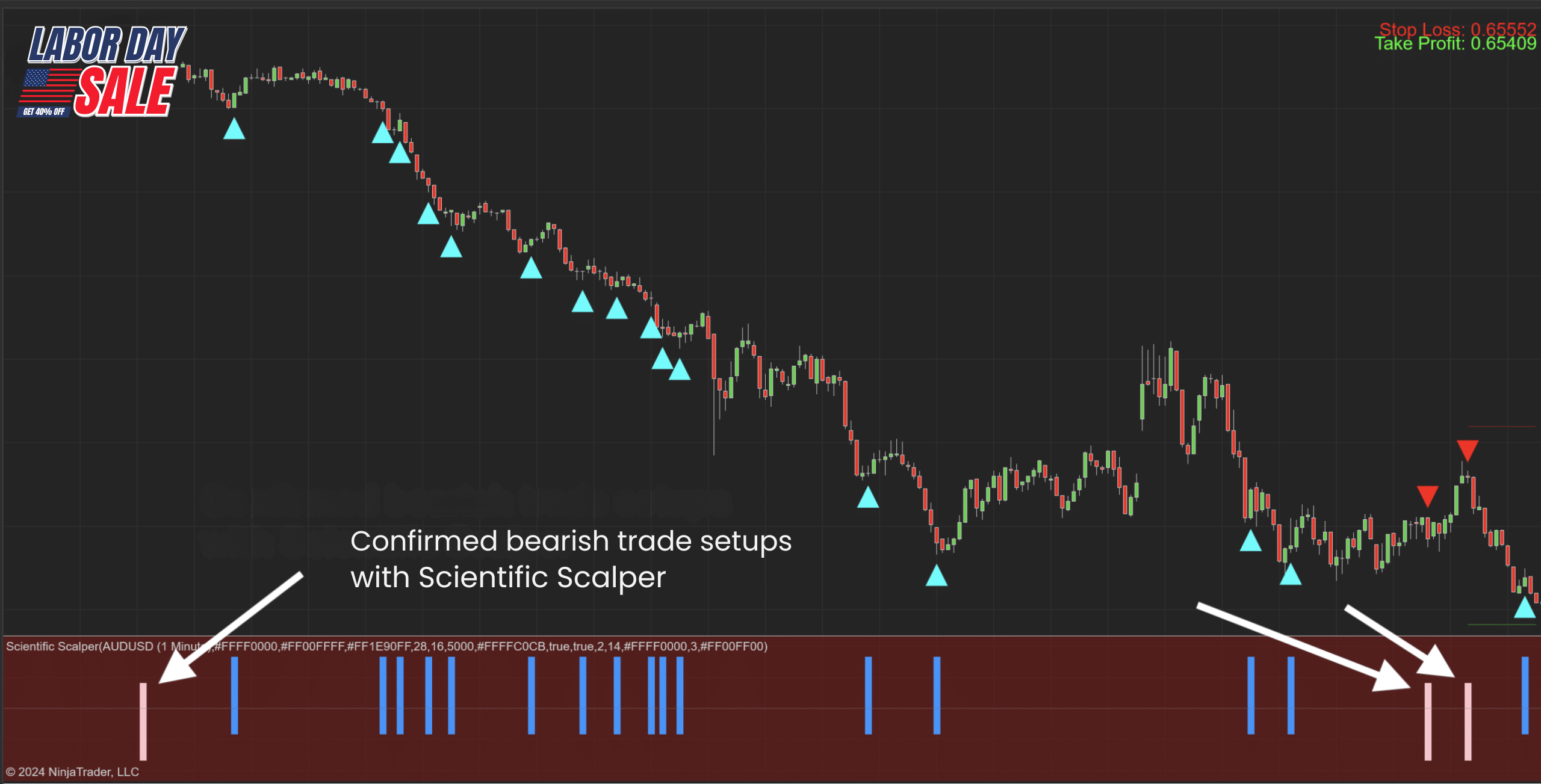 Scientific Scalper for NT8