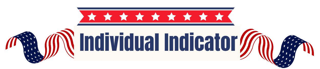 Happy Labor Day Sale: Get 40% Off When You Buy 2 Indicators Or More - Craft Indicators