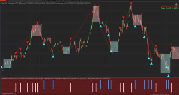 Editors’ Pick Bundle: Science Scalper + Logic Day Trading