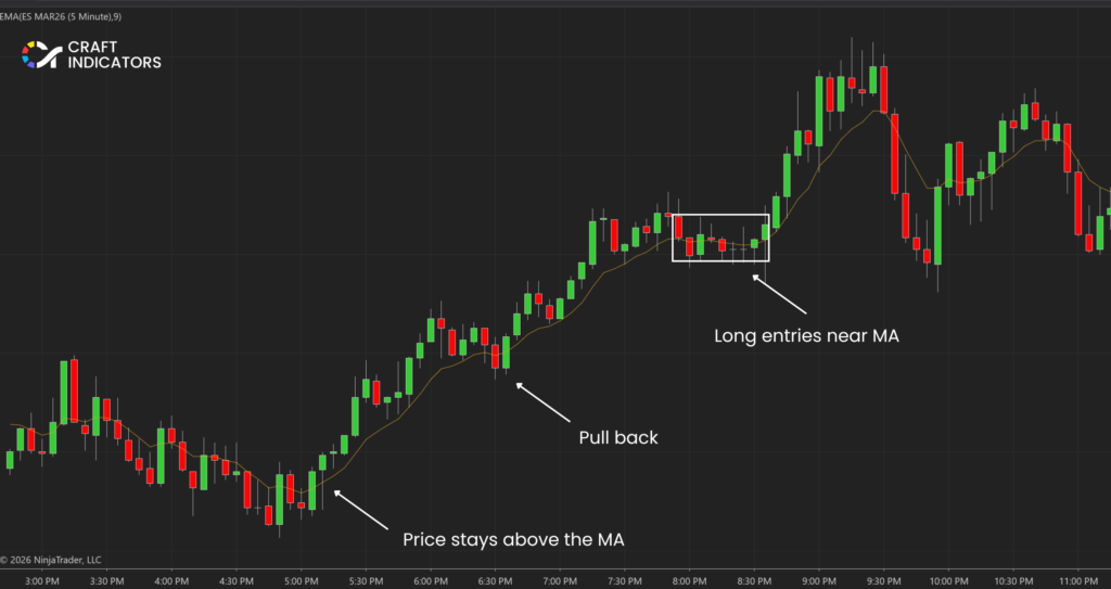 Best Indicators for Day Trading That Actually Work best day trading indicators: MA trend continuation setup