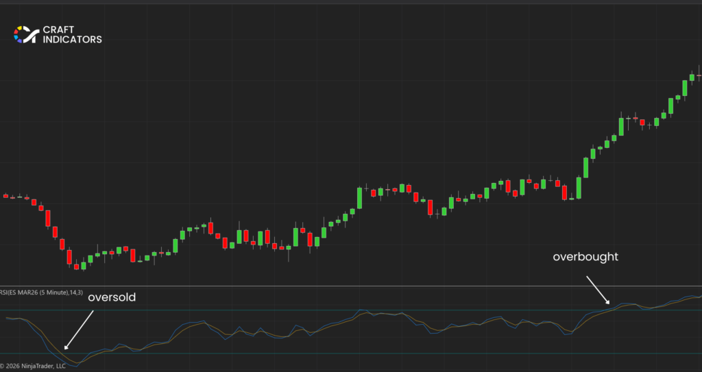 Best Indicators for Day Trading That Actually Work best day trading indicators: RSI