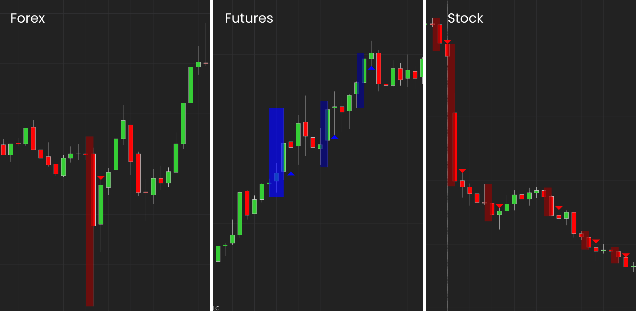 Double Triple Momentum 