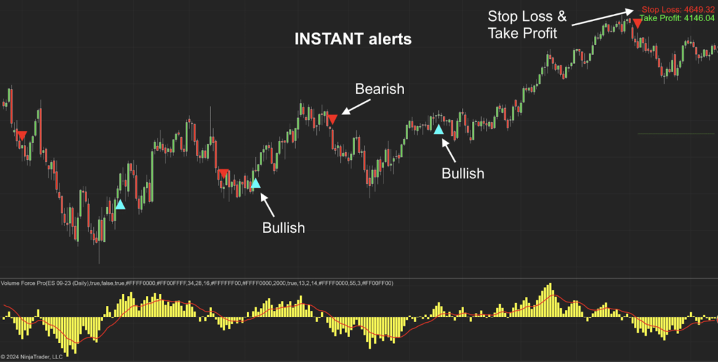 Best Indicators for Day Trading That Actually Work best day trading indicator: volume force pro for nt8