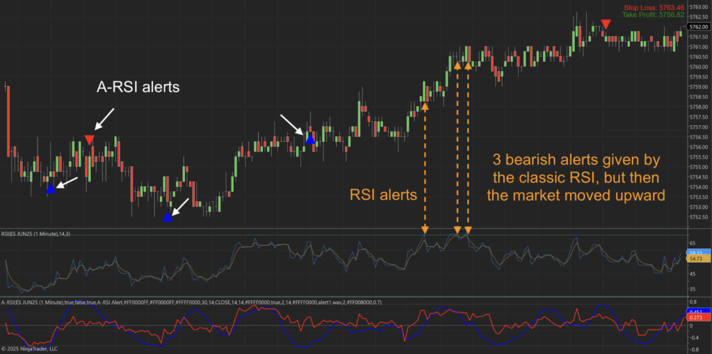 Best Indicators for Day Trading That Actually Work best indicator for day trading: A-RSI for NT8