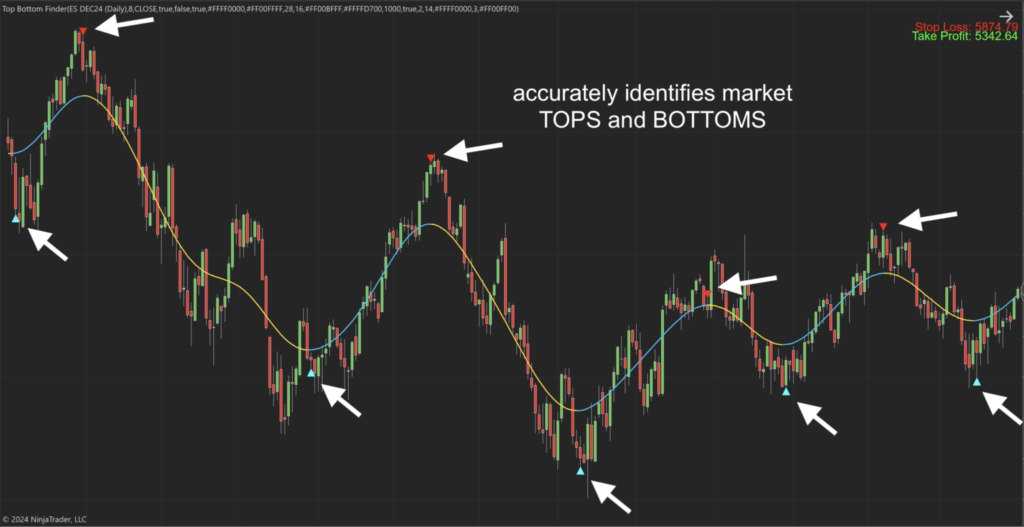 How to Filter Market Noise for Better Trading Decisions Top Bottom Finder Indicator