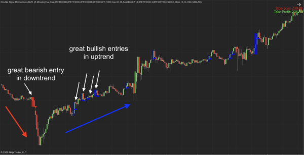 Double Triple Momentum Indicator for NT8 - 1