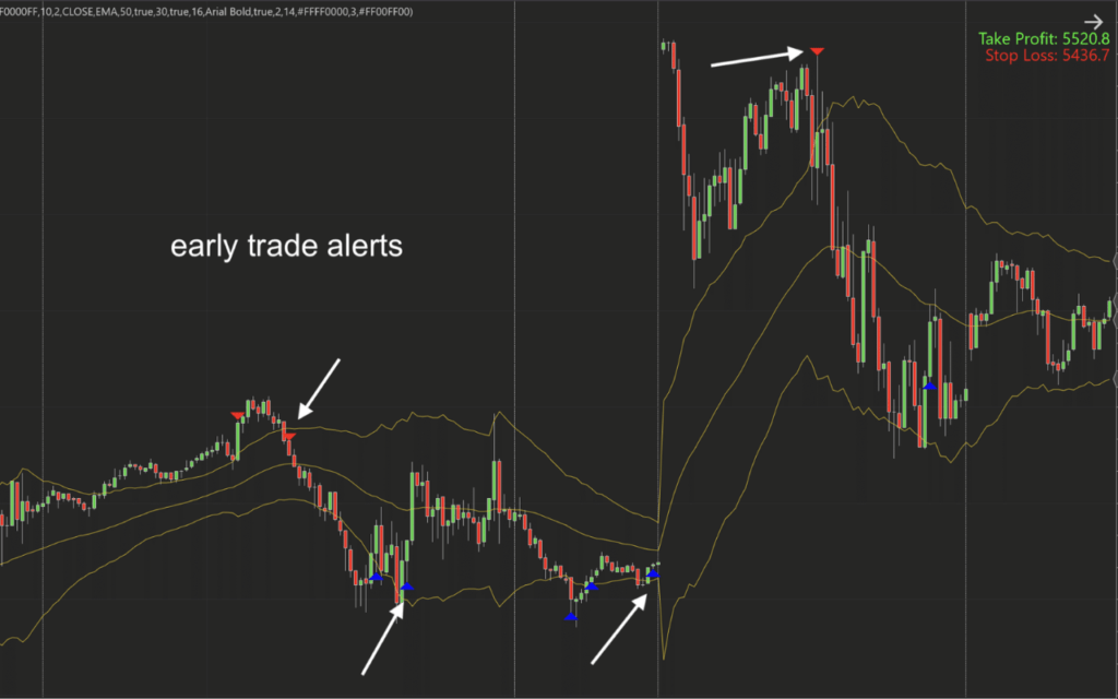 Black Friday deals: dynamic bands indicator