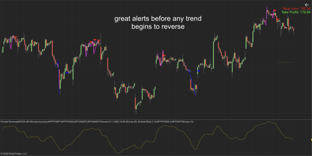 Pivotal Reversal Indicator for NinjaTrader 8