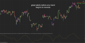 Pivotal Reversal Indicator for NinjaTrader 8