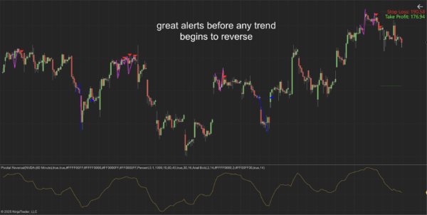 Pivotal Reversal Indicator for NinjaTrader 8