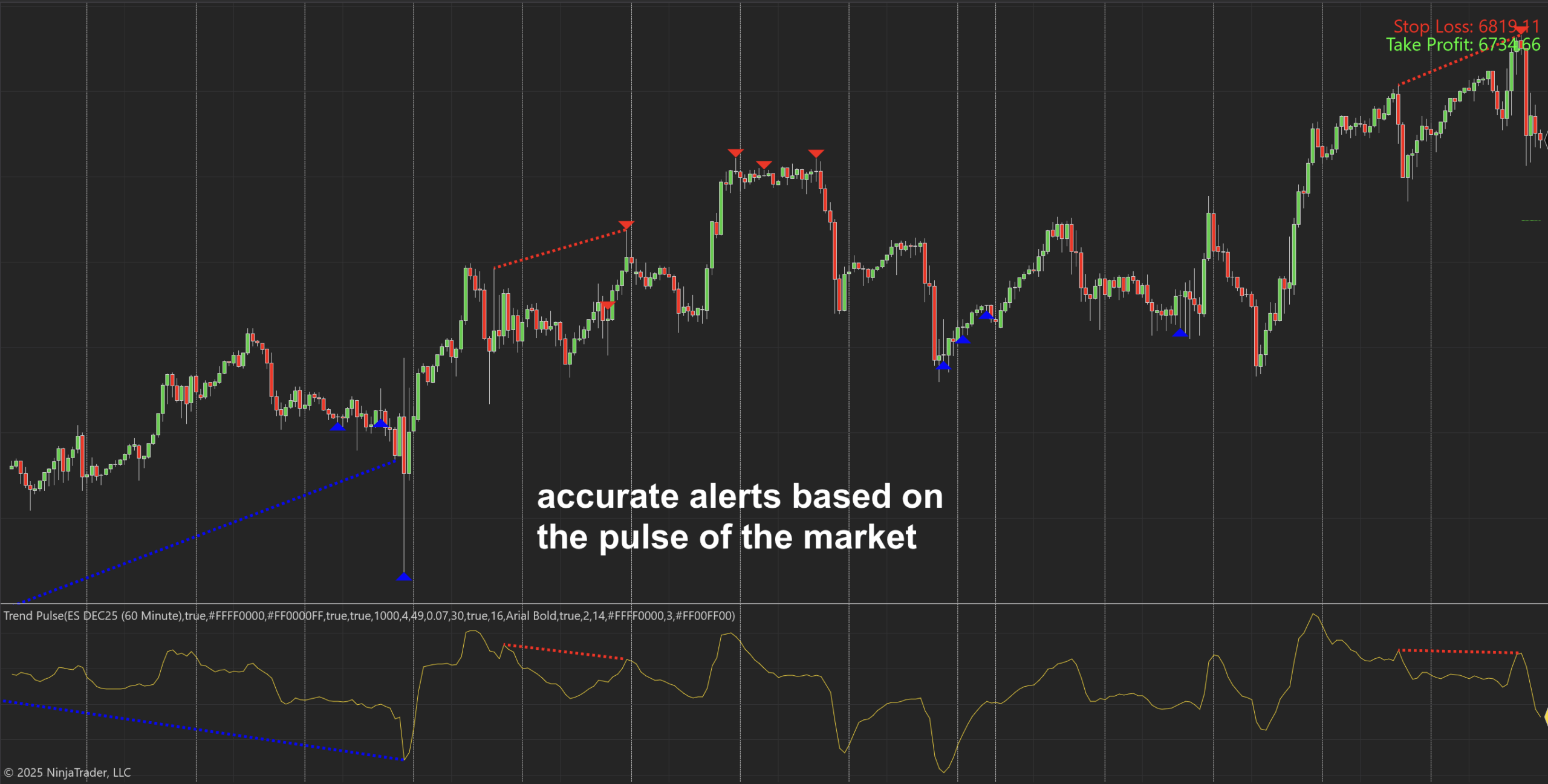 NT Champ - Your all-inclusive membership for NT8 indicators Trend Pulse for NinjaTrader 8