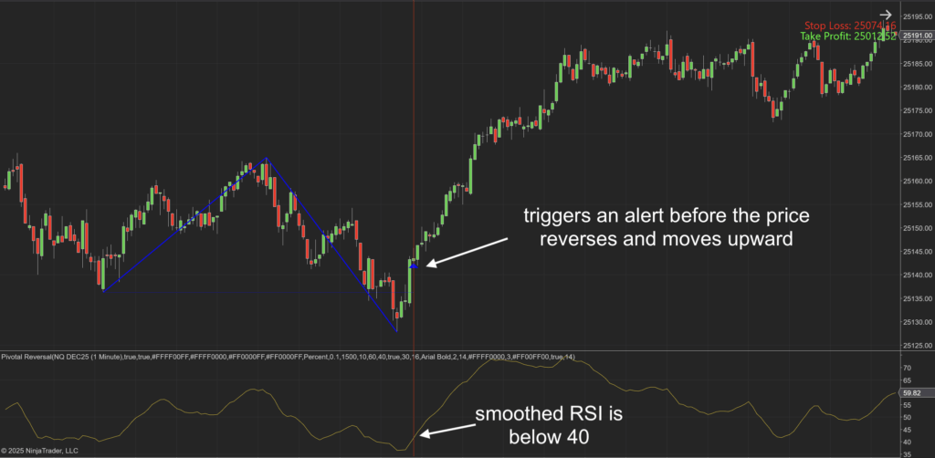 Pivotal Reversal Indicator for NinjaTrader 8