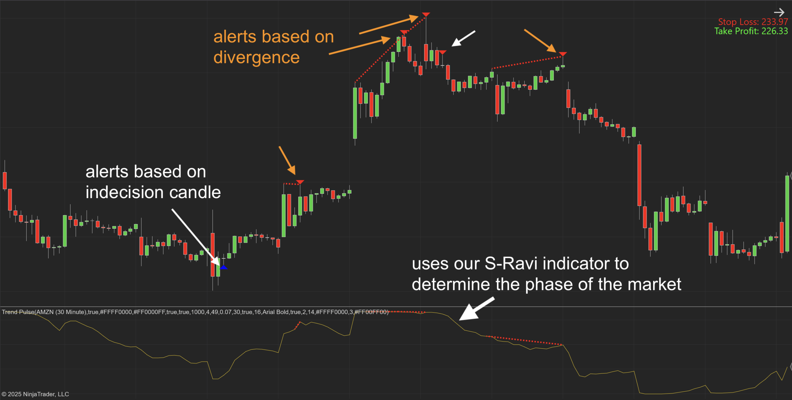 Trend Pulse for NT8