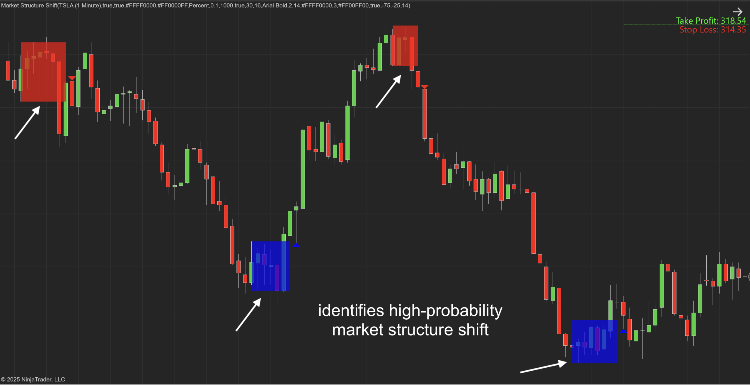 NT Champ - Your all-inclusive membership for NT8 indicators Market Structure Shift Indicator for NinjaTrader 8