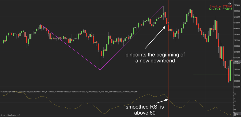Pivotal Reversal Indicator for NinjaTrader 8