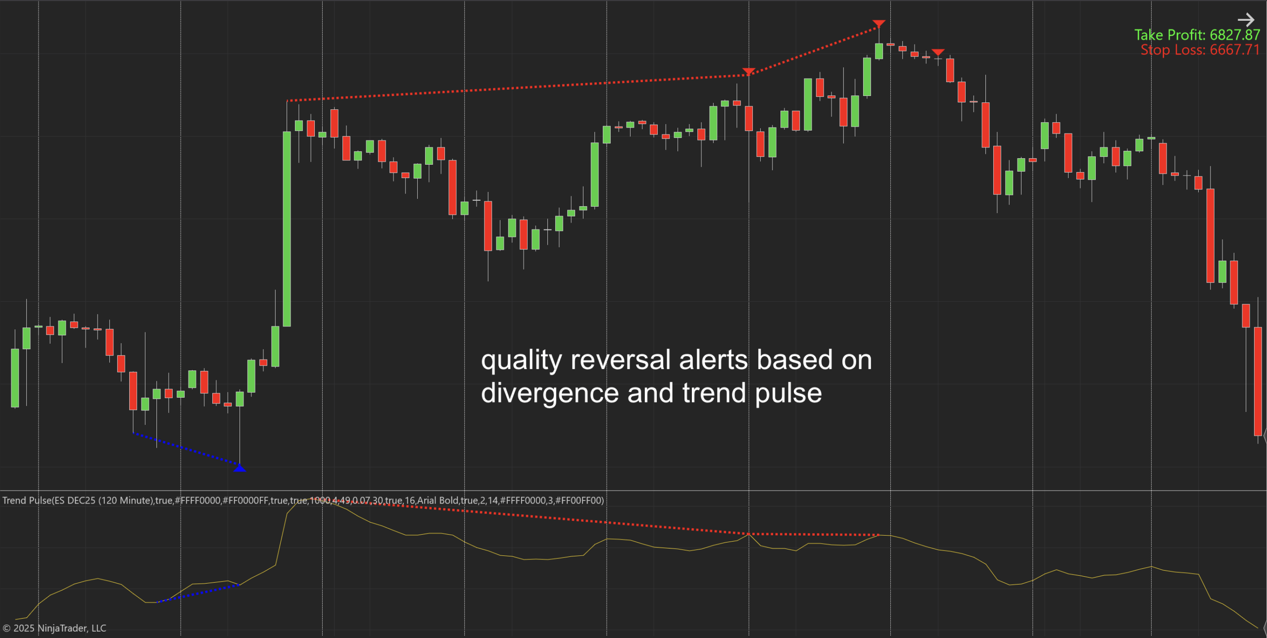 Trend Pulse for NT8