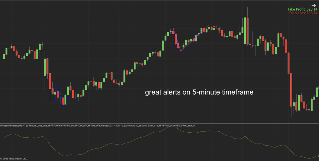 Pivotal Reversal Indicator for NinjaTrader 8