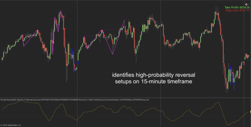 Pivotal Reversal Indicator for NinjaTrader 8