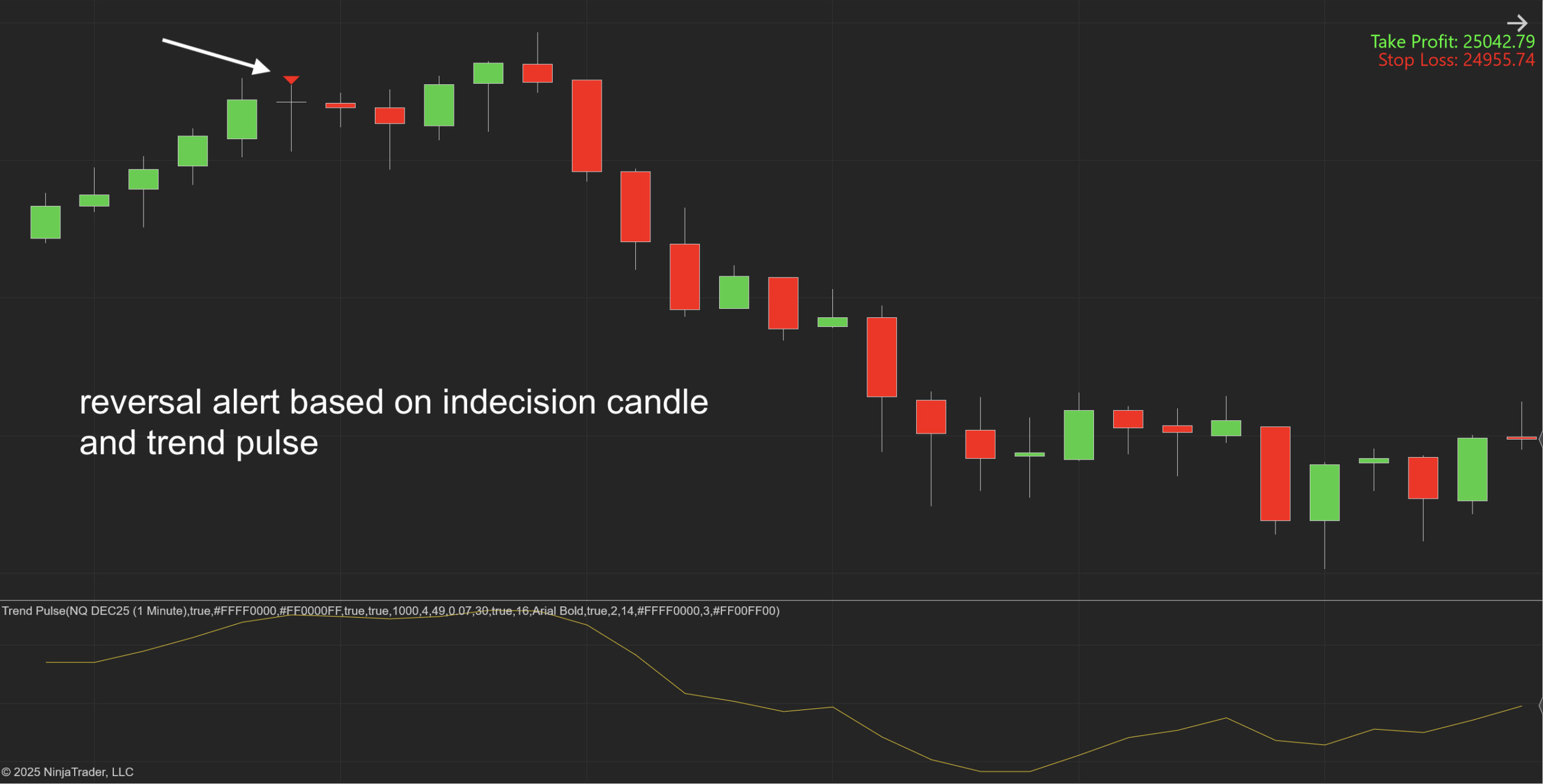Trend Pulse for NT8