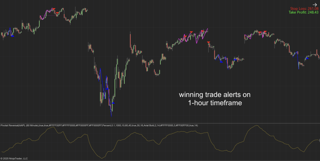 Pivotal Reversal Indicator for NinjaTrader 8