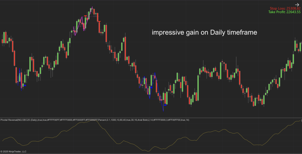 Pivotal Reversal Indicator for NinjaTrader 8