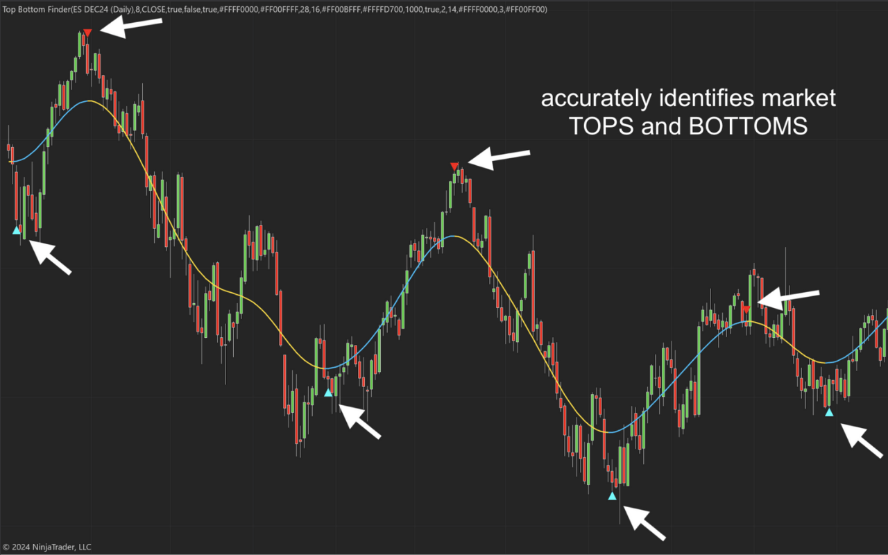 Top Bottom Finder for NinjaTrader 8