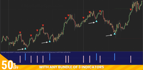 scientific-scalper Scientific Scalper