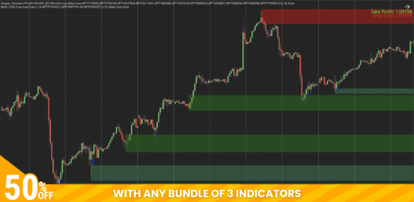 supply-demand-pro Supply Demand Pro