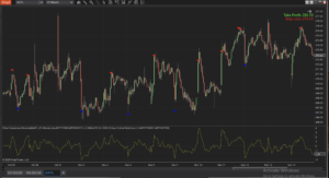 Price Consensus Reversal for NinjaTrader 8